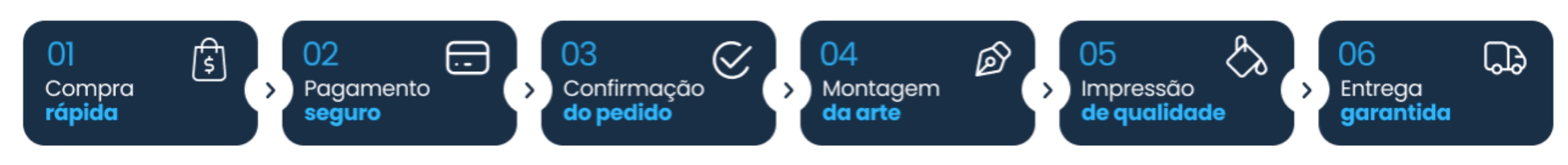 segundo